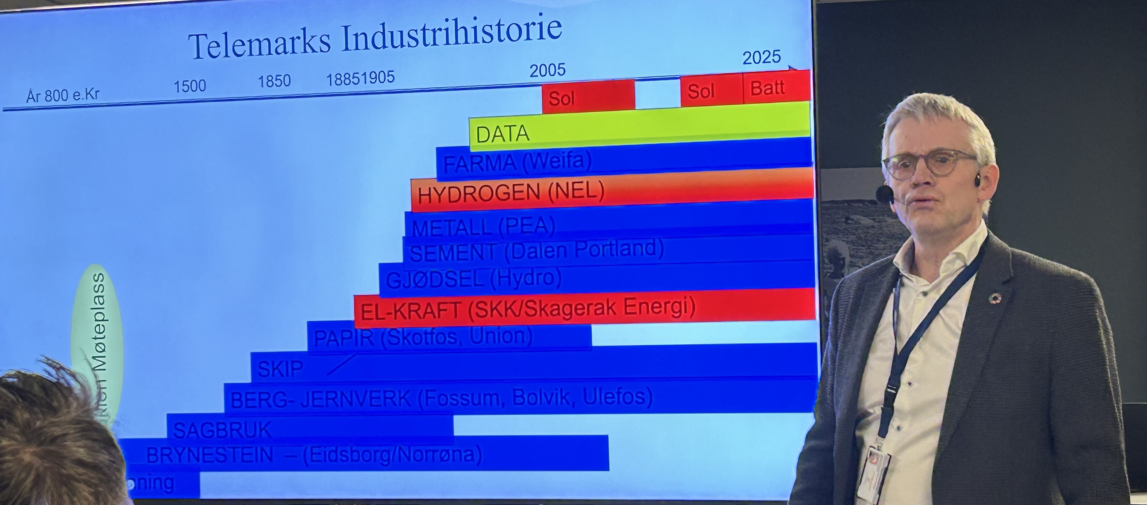 Telemarks industrihistorie.jpg