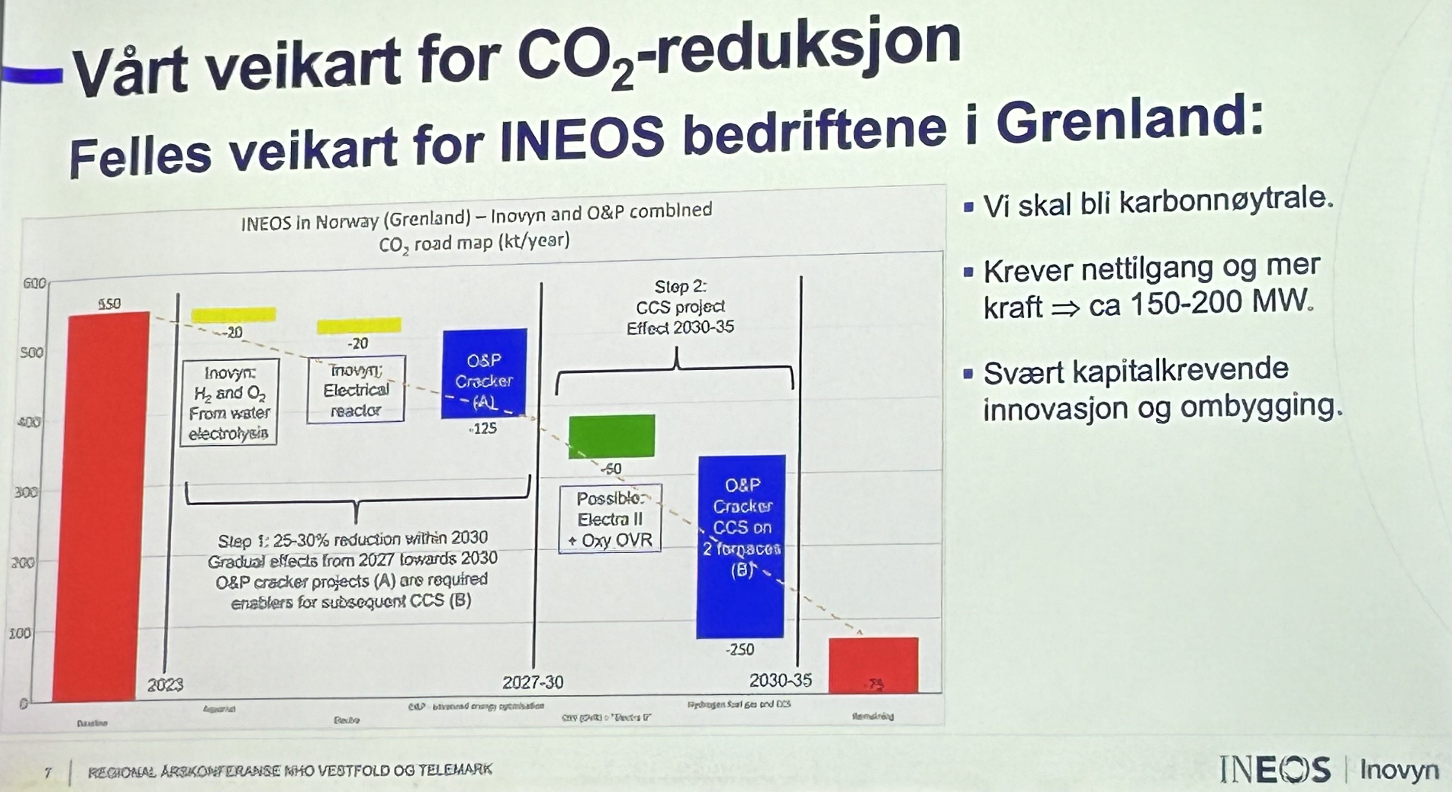 Veikart for CO2 reduksjon INEOS.jpg
